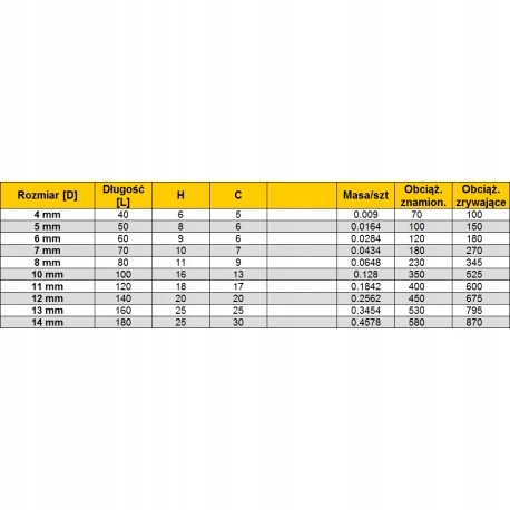 KARABIŃCZYKI KARABINEK KARABIŃCZYK DO LIN Z ZABEZPIECZENIEM HAK 8mm Kod producenta 0