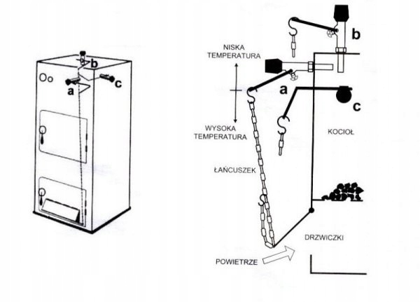 REGULATOR ciagu powietrza miarkownika 3/4 cala RT4P REGULUS Rodzaj miarkownik