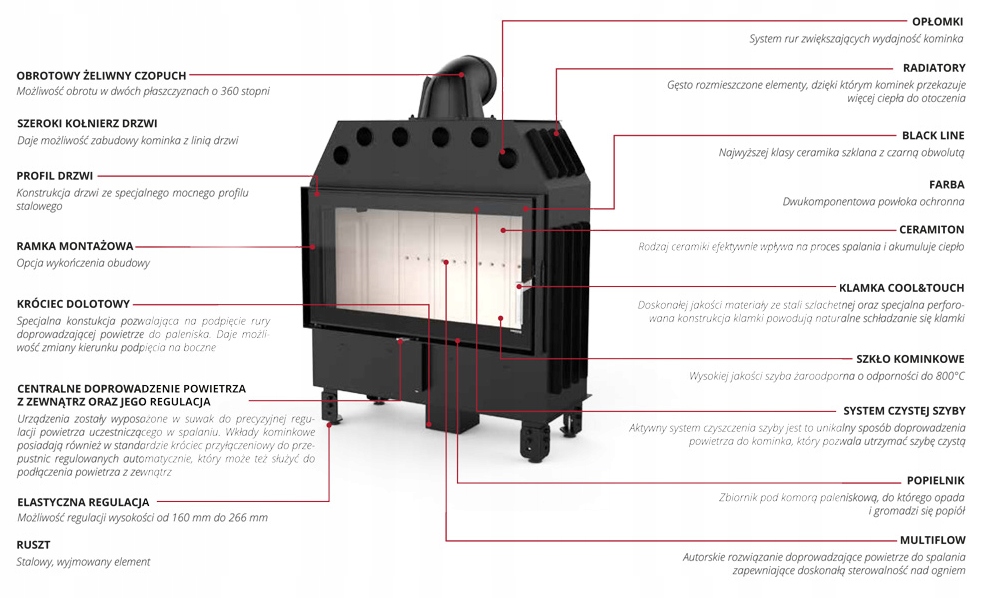 Defro Intra SM BP 10 kW G Kod producenta Defro Home