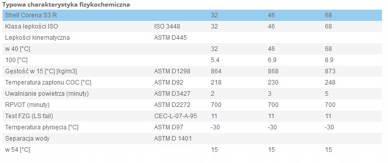 SHELL CORENA S3 R 46 20L do sprezarek srubowych Brand Shell