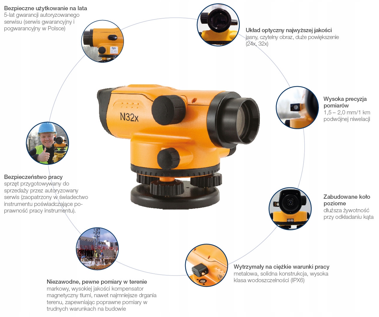 NIWELATOR OPTYCZNY NIVEL SYSTEM N32x POWIĘKSZENIE Rodzaj niwelatora optyczny