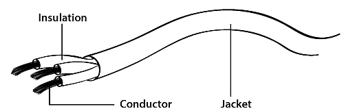Rozgałęznik Mini Jack 4pin - 2x mikrofon słuchawki Marka APT