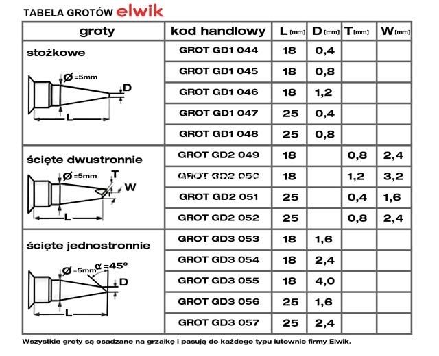 GROT ELWIK NR 53 DO STACJI RT / RTC 24 GD3 1,6mm Typ grota do lutownic grzałkowych
