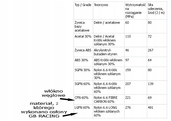 OSŁONA ALTERNATORA GB RACING - YAMAHA R3 MT03 R125 Producent GB racing