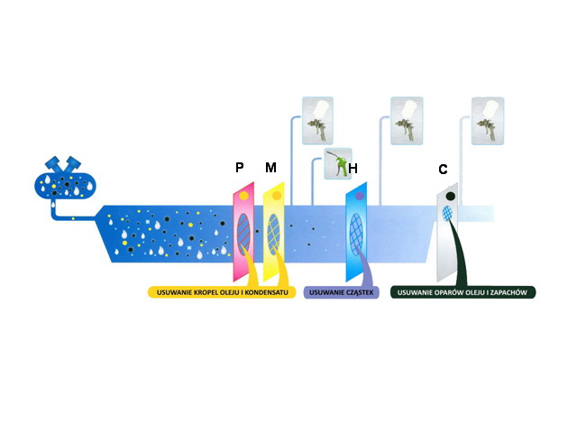 Filtr powietrza odwadniacz zestaw PMHC ATS 1 RU EAN (GTIN) 5906150840723