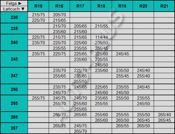 Łańcuchy BUS VAN Transport 210 195/70r14 185/75r14 Producent Simaka