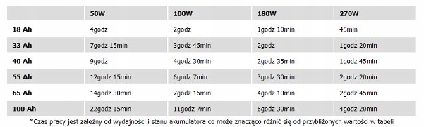 PRZETWORNICA 12V 230V SAMOCHODOWA NAPIECIA 500W K Weight with packaging 1 kg