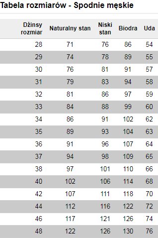 SPODNIE WRANGLER GREENSBORO W15QMU91Q R. W33 L30 Materiał dominujący bawełna