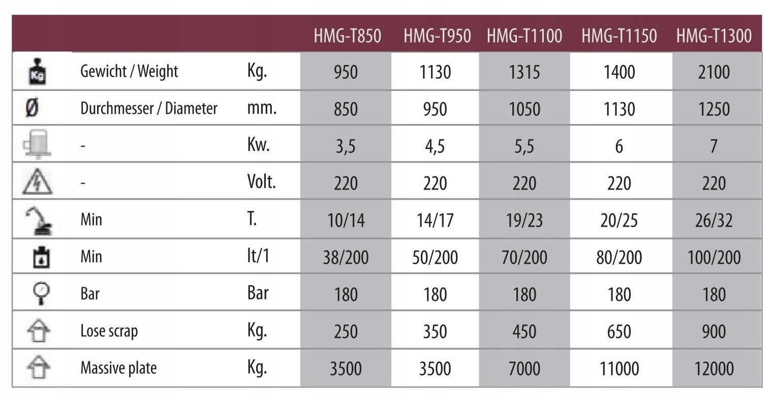 HYDROMAGNES Hydraram HMG-T1500 33-60 t 3000 kg Producent części Hydraram