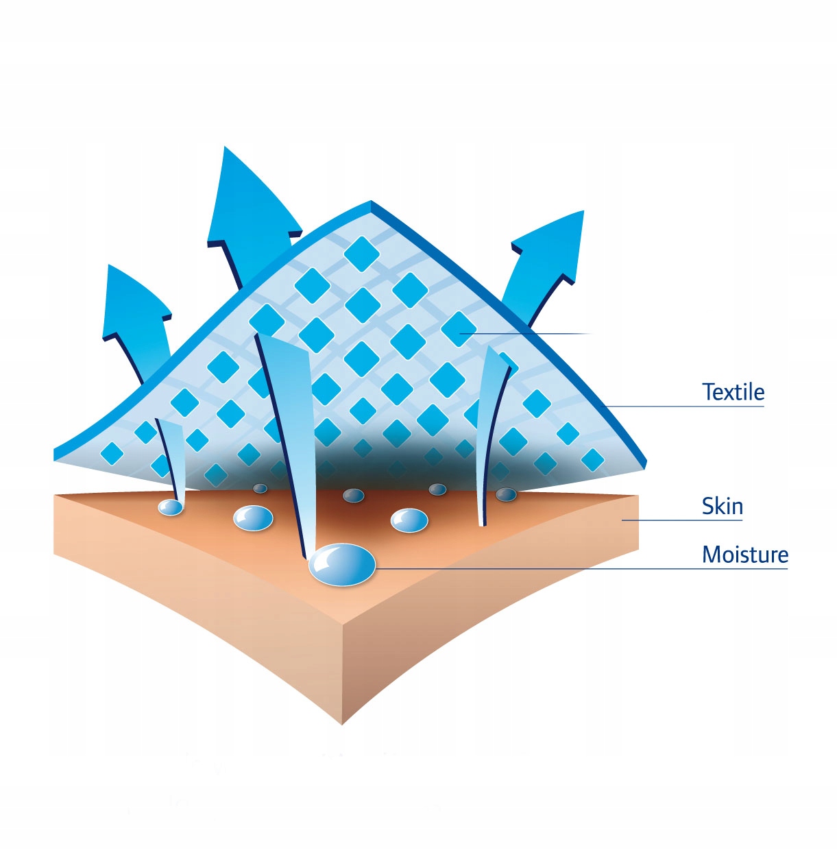 DZIECIĘCE KALESONY SPORTOWE TERMOAKTYWNE DAWI _140 Materiał dominujący Poliester