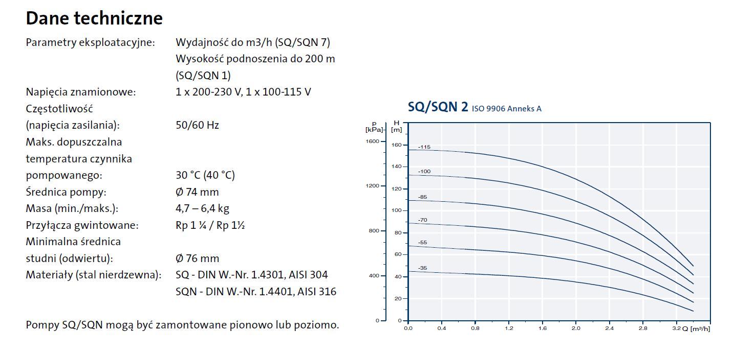 SQ270 насос głębinowa sq 2 - 70 1 , 15kw 230v q - 56 grundfos