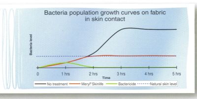 Lekka CZAPKA ANTYBAKTERYJNA KURS ODBLASKI TERMOA. Kolekcja Kurs