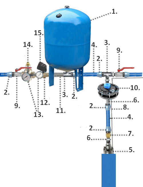POMPA GŁĘBINOWA 4B20 0,75kW 230V OMNIGENA BELARDI Kod producenta BG-INVEST