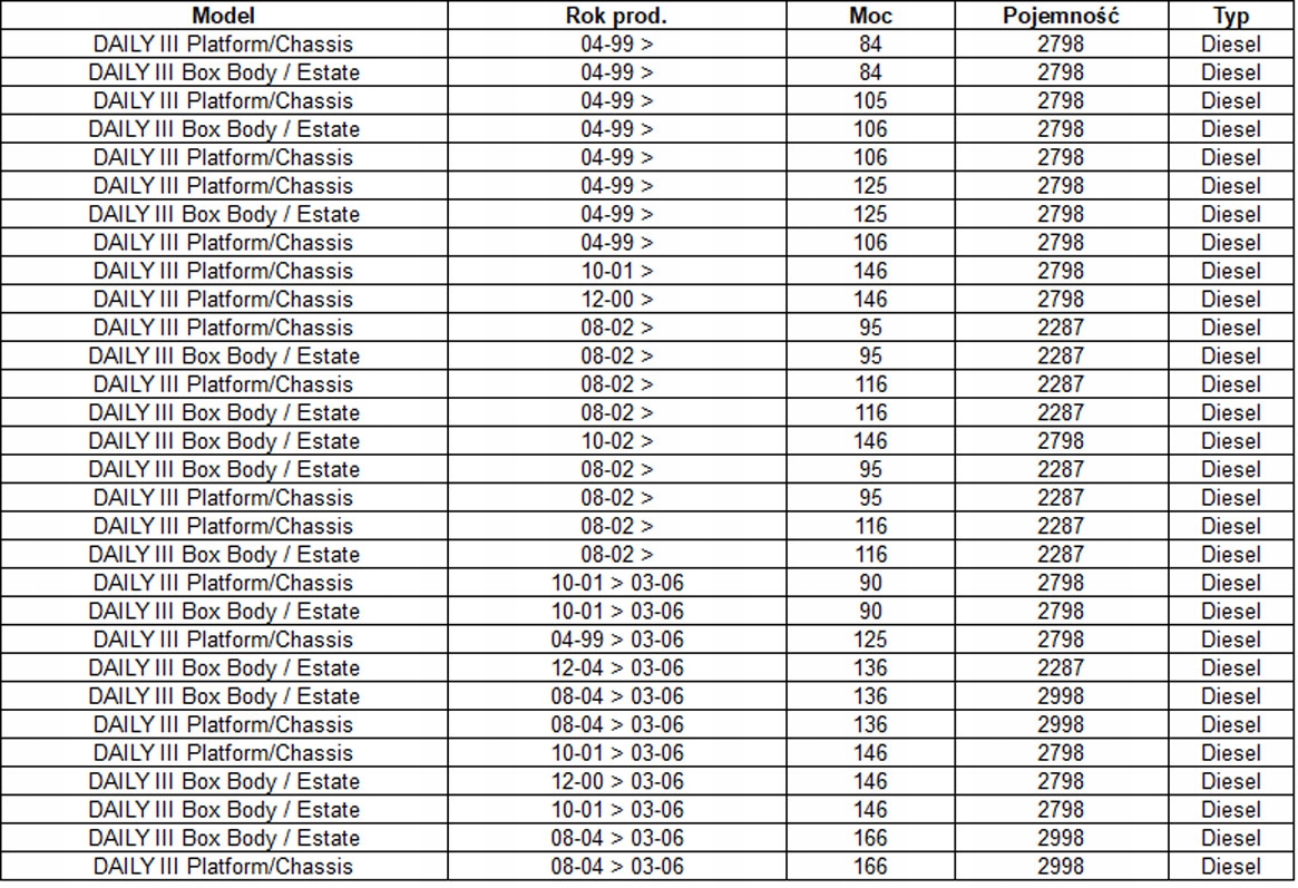 IVECO DAILY 2 3 2 8 3 0 D RURA KOLEKTOROWA Part manufacturer other
