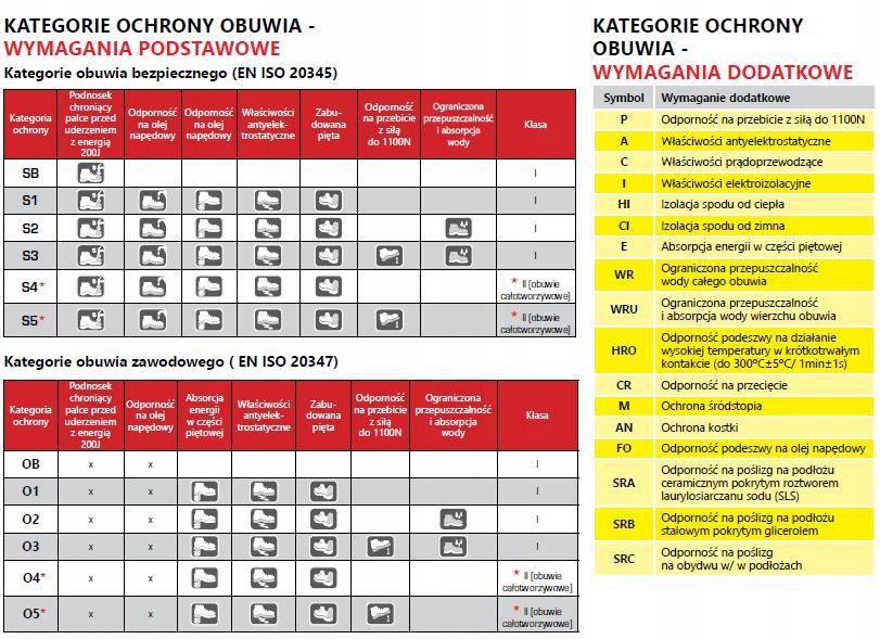 Sandały zamszowe szare robocze BHP Lahti Pro r.46 Sezon lato