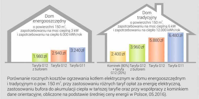 Котел Kospel електрична піч на струм 12/20/24 кВт Потужність 24 кВт