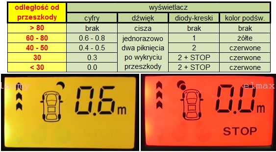 Czujnik cofania parkowania LCD 8 sensorow 3 kolor Model CP12S8W elmax