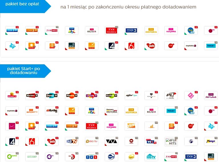 DOŁADOWANIE KART NC+ TNK START+ Z KOMFORT+ NA 5 MIESIĄCE Nazwa usługi DOŁADOWANIE TNK START+ Z KOMFORT+
