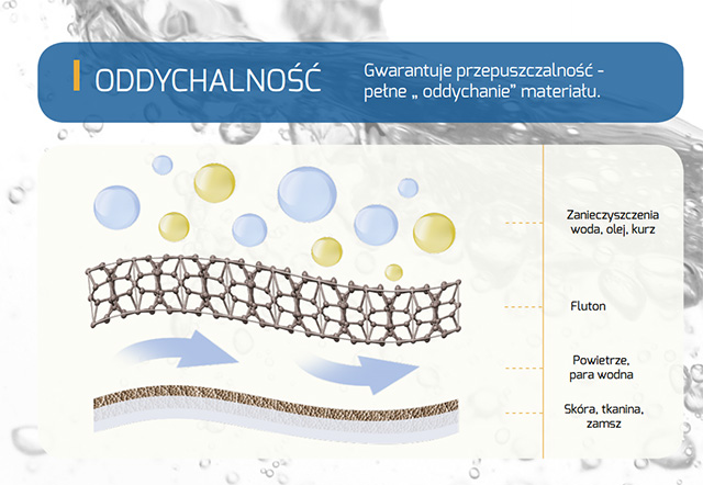 KAPS MULTISTOP IMPREGNAT NANO FLUTON 400ML NOWOŚĆ Płeć uniseks