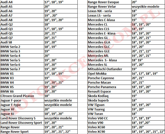 ŁAŃCUCHY THULE K-SUMMIT gr. K-11 do opon 13" , 14" , 15" , 16" , 17" , 18" Producent Thule