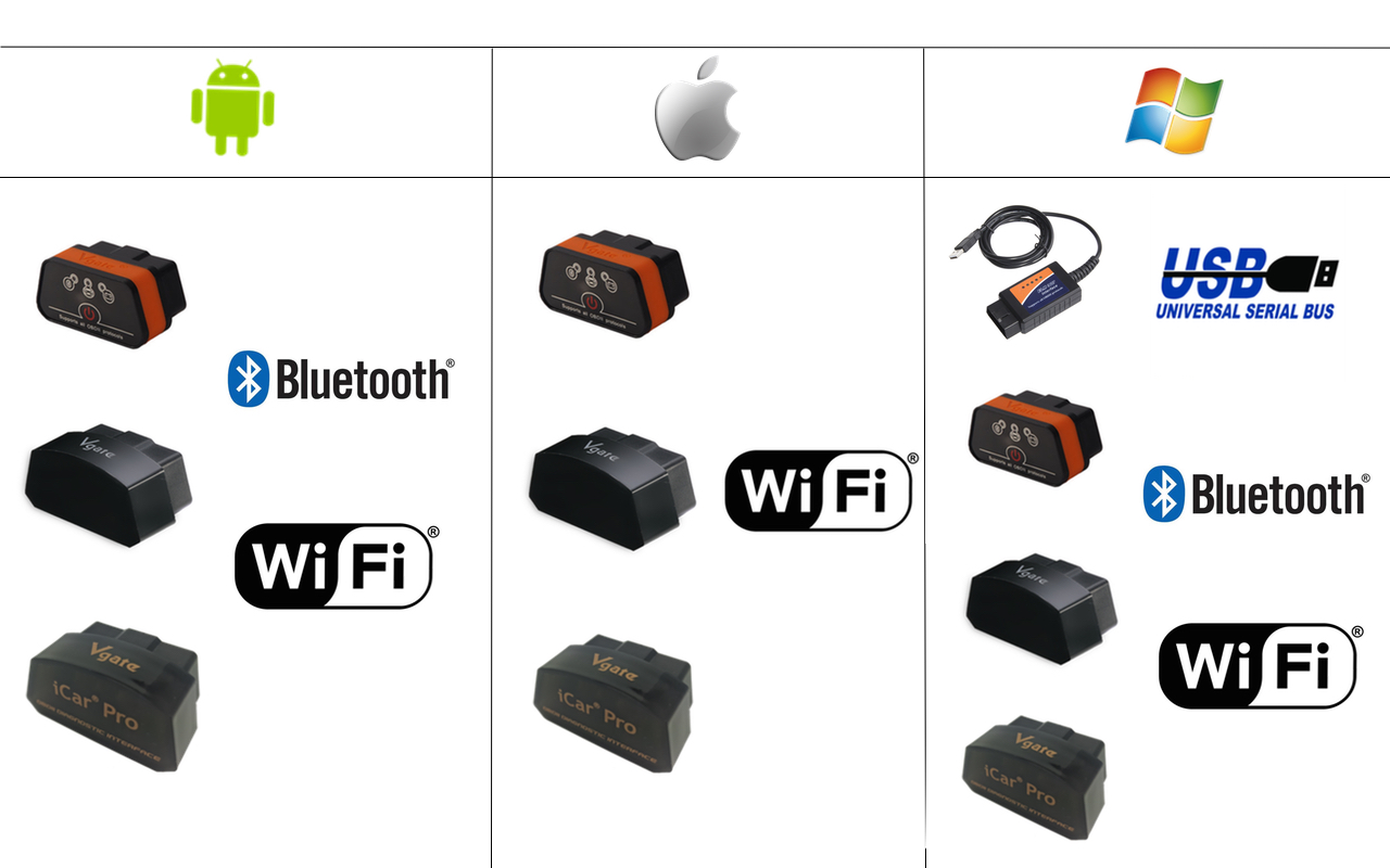 Interfejs WiFi OBD2 iCar3 + PL SDPROG Mercedes BMW Kod producenta Vgate iCar3 WiFi + SDPROG PL