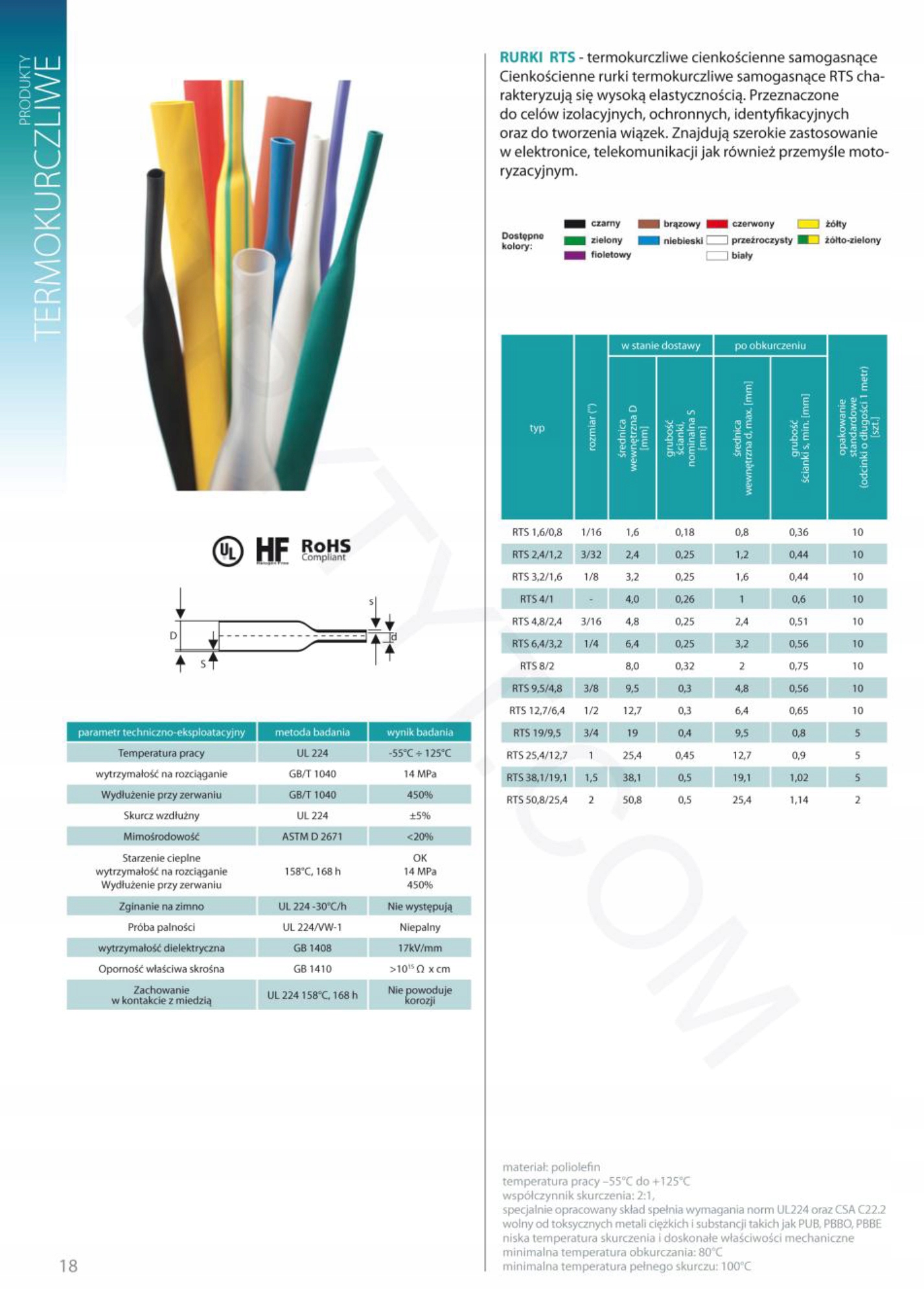 RURKA KOSZULKA TERMOKURCZLIWA RC 19 9,5 1m biała Marka Trytyt
