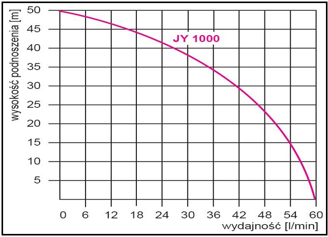 Hydrofor 50L pompa JY1000 INOX Omnigena HYDROS Rodzaj pompy powierzchniowa