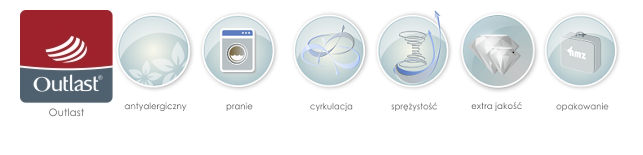 KOŁDRA LETNIA AMZ EXCLUSIVE OUTLAST 135X200 Długość 200 cm