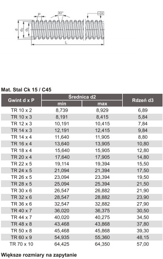 Śruba trapezowa Tr 22x5 mat. Ck15 L=2000mm Producent Inna