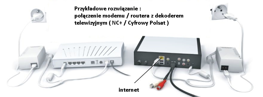 Internet po prądzie DLAN NC+ Multiroom 200Mb/s FV Tryb pracy inny