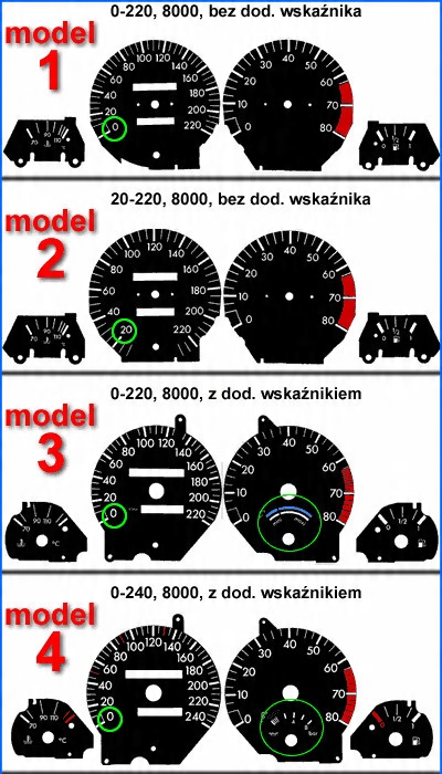 Peugeot 306 диски одометра INDIGLO шаблон 2 MoMan EAN (GTIN) 7440001349884