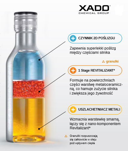 XADO 1 Stage MAXIMUM SUV 360ML