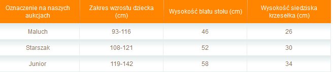 MEBLE DZIECIĘCE STOLIK + KRZESEŁKO MALUCHA NOWOŚĆ Kolekcja 1111