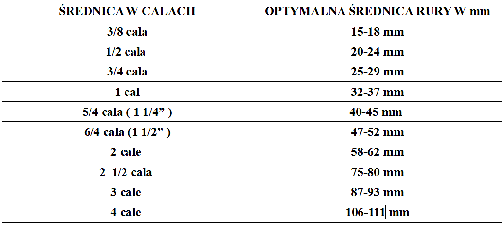 5 5 Cala Ile To Cm