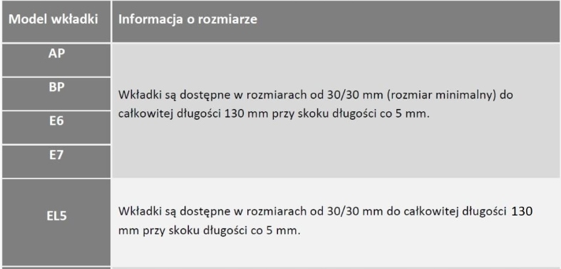 Kpl. wkł. AP 35/40 + G35/40 kl. C nikiel Łucznik Liczba kluczy w zestawie 5