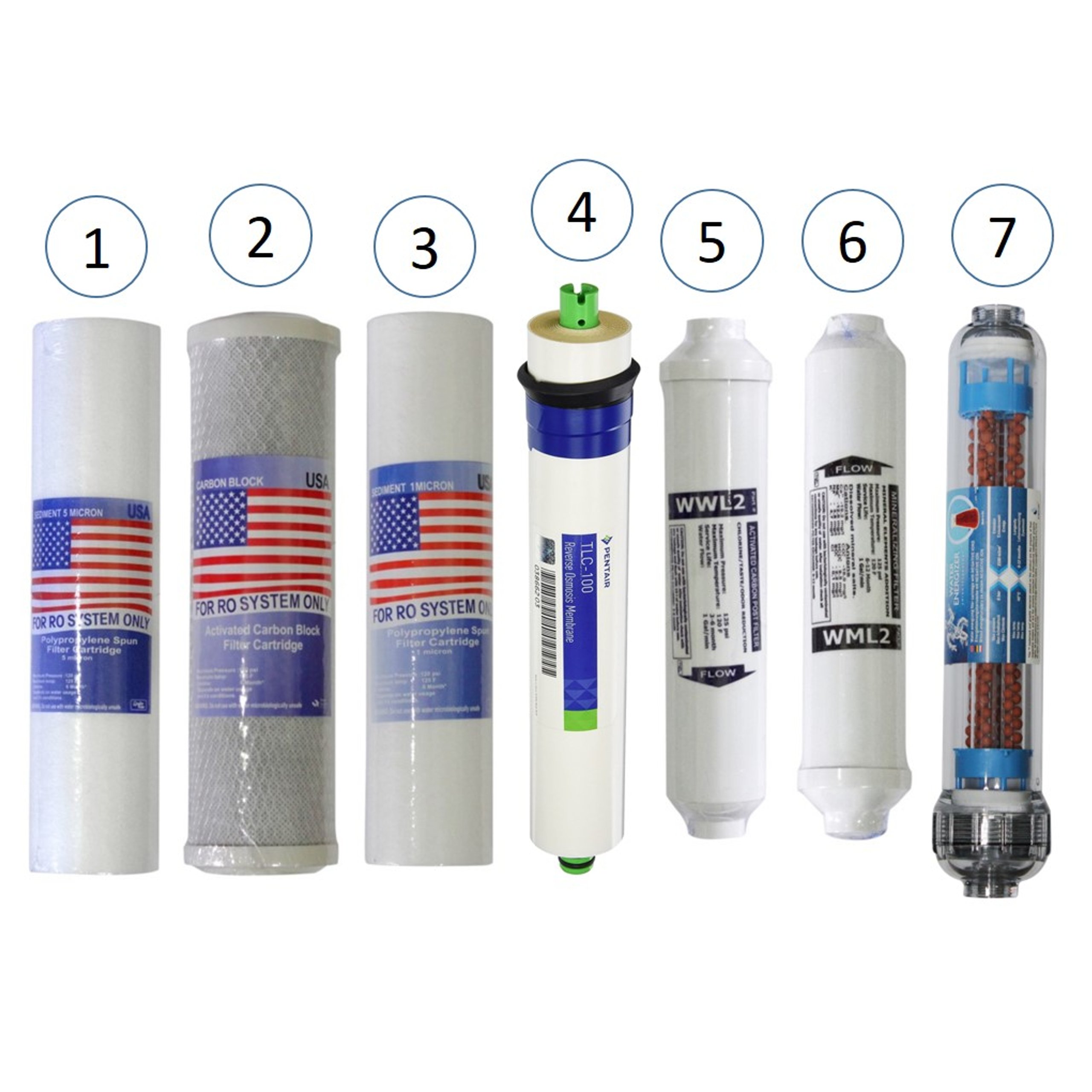 ODWRÓCONA OSMOZA FILTR WODY RO7 JONIZATOR ZAPAS Model RO7 Eco