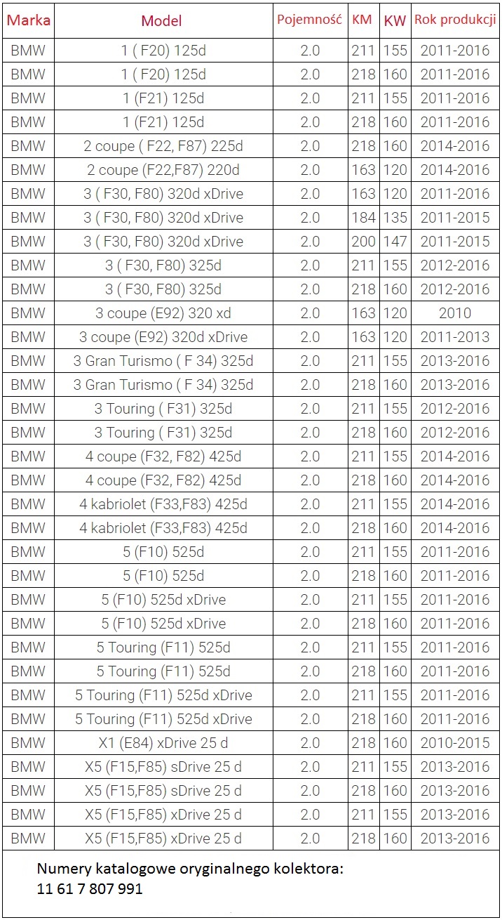 КОЛЕКТОР ВПУСКНОЙ BMW 2.0D N47 F10 520D 525D F30 320D фото 6