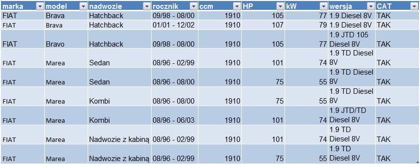 099-122 - Каталитический нейтрализатор Fiat Brava Marea 1.9 JTD