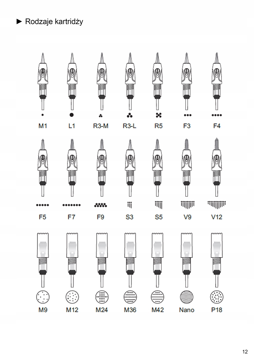 GŁOWICA KARTRIDŻ DR PEN ULTIMA A1 5-IGIEŁ (R5) Marka inna marka