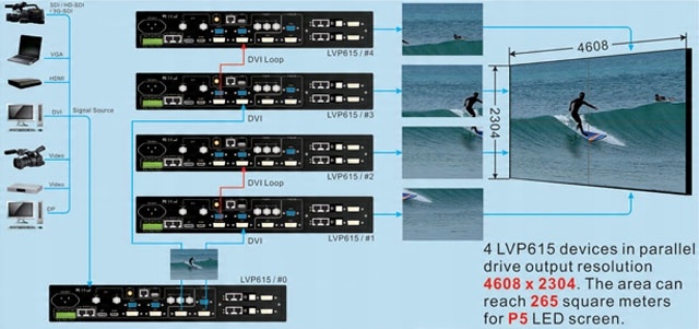 VDWALL LVP615S Процессор Obrazu Skaler SDI HDMI Код производителя LVP615S