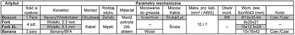 Wtyk głośnikowy, widełki Supra FORK XL Marka Supra