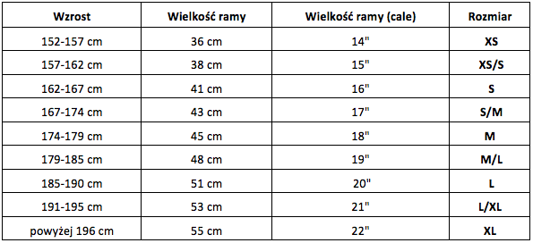 trek rozmiar ramy m