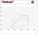 Чип тюнинг cr10map до nissan almera 2.2 dci 112km5, с разборки недорого