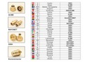 Наконечник до заправки butli газ - 11 kg4, купить из Польши
