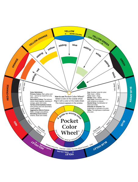 Koło kolorów Colour Wheel Colart