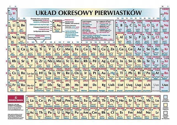 UKŁAD OKRESOWY PIERWIASTKÓW ADAMANTAN, MENDELEJEW