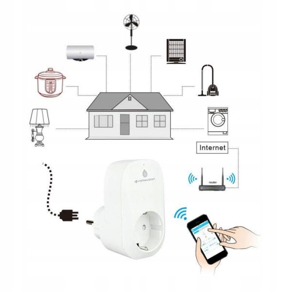 Smart home wifi как работает