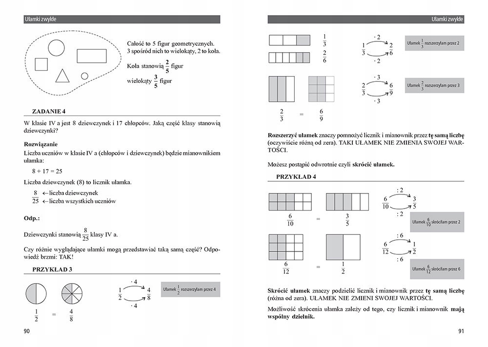 Skala I Plan Diagramy Klasa 4 Matematyka korepetycje klasa 4 SP GREG - 7504550883 - oficjalne