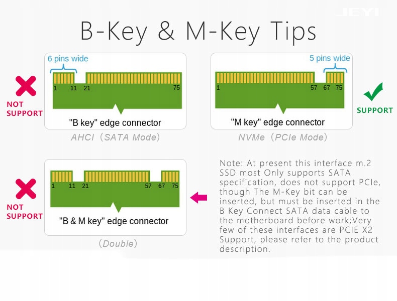 Ngff и nvme отличия