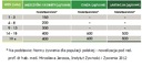 Kyselina listová 600 mgc METHYLO FOLIAN Aliness 100ks Počet kusov 100 ks